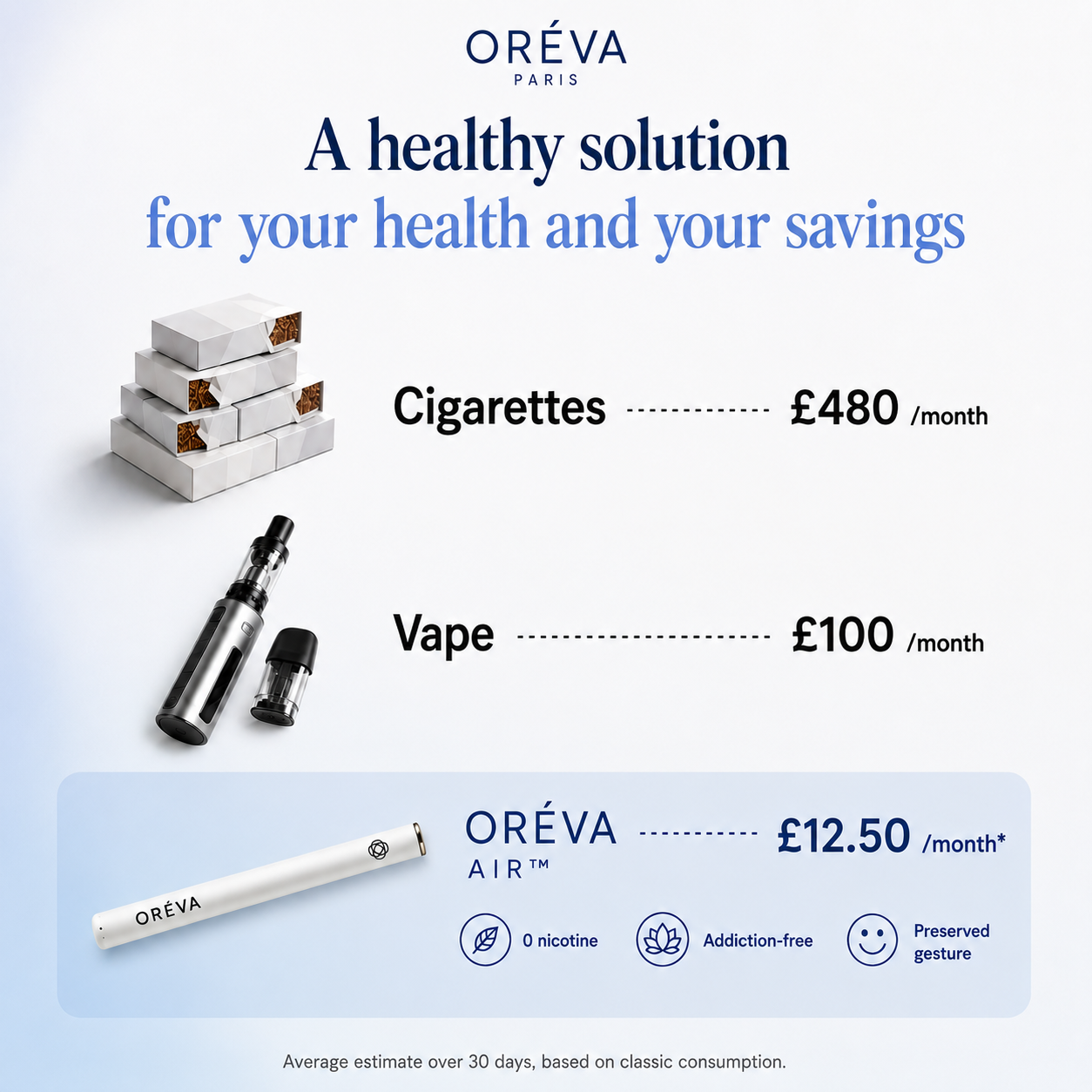 Oréva Vitamin Boost