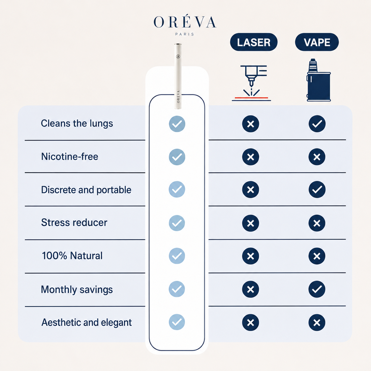 Oréva Vitamin Boost