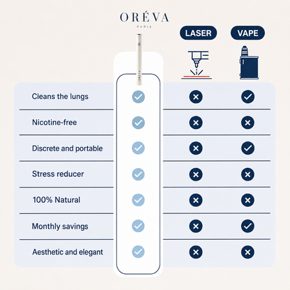 Oréva Vitamin Boost